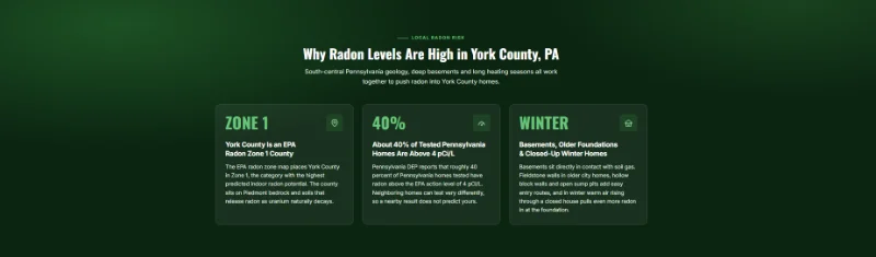 Radon Mitigation York PA photo 2